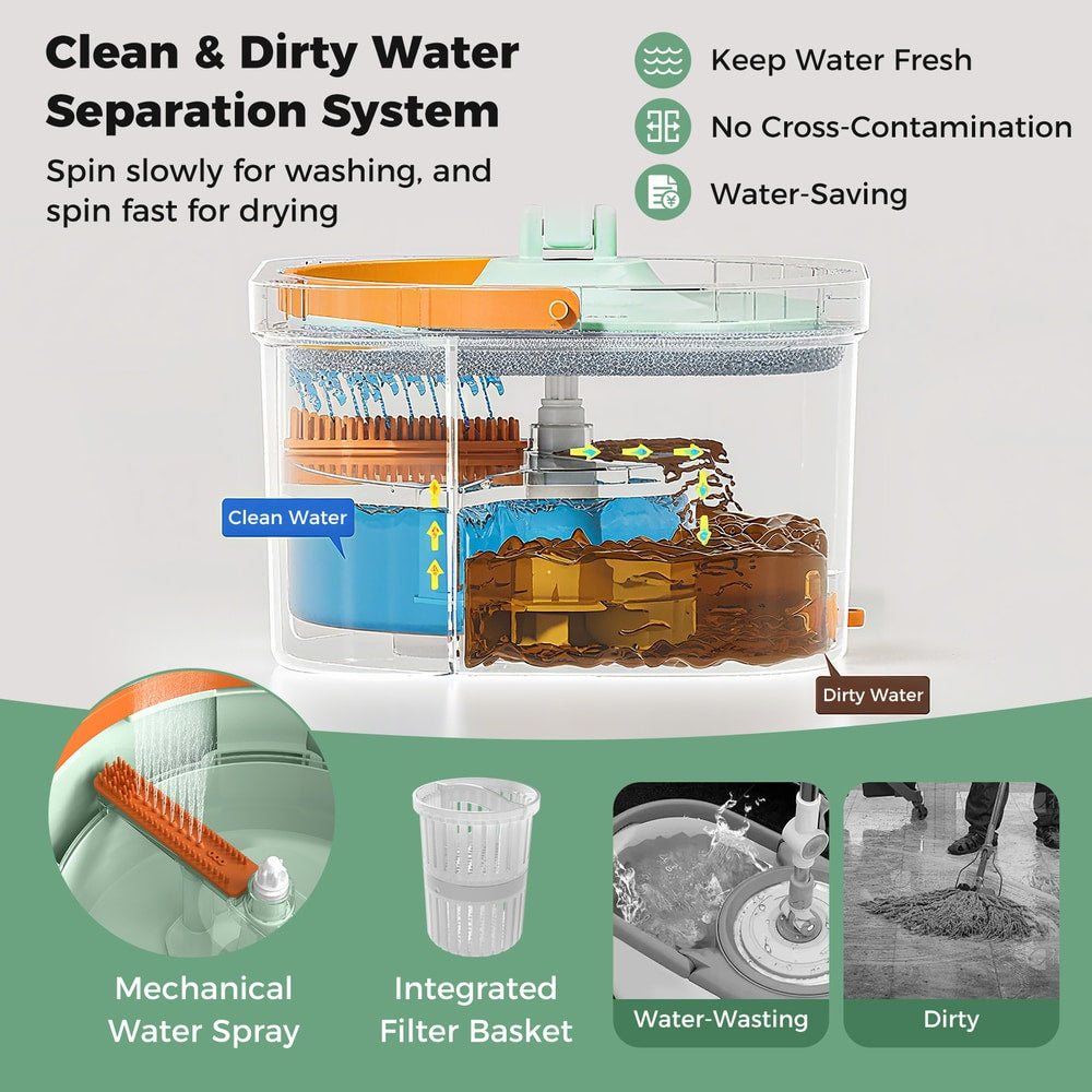 The cleaning bucket system with a clean and dirty water separation design