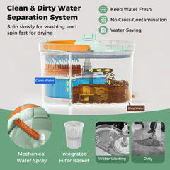 The cleaning bucket system with a clean and dirty water separation design