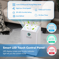 The dehumidifier showing the top control panel and a chart of the colour-coded humidity levels