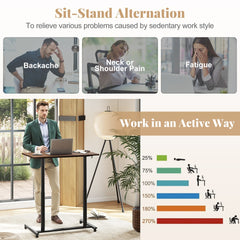 Diagram showing benefits of using the standing desk