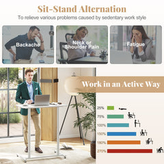 Diagram showing the benefits of using the standing desk for posture and fatigue