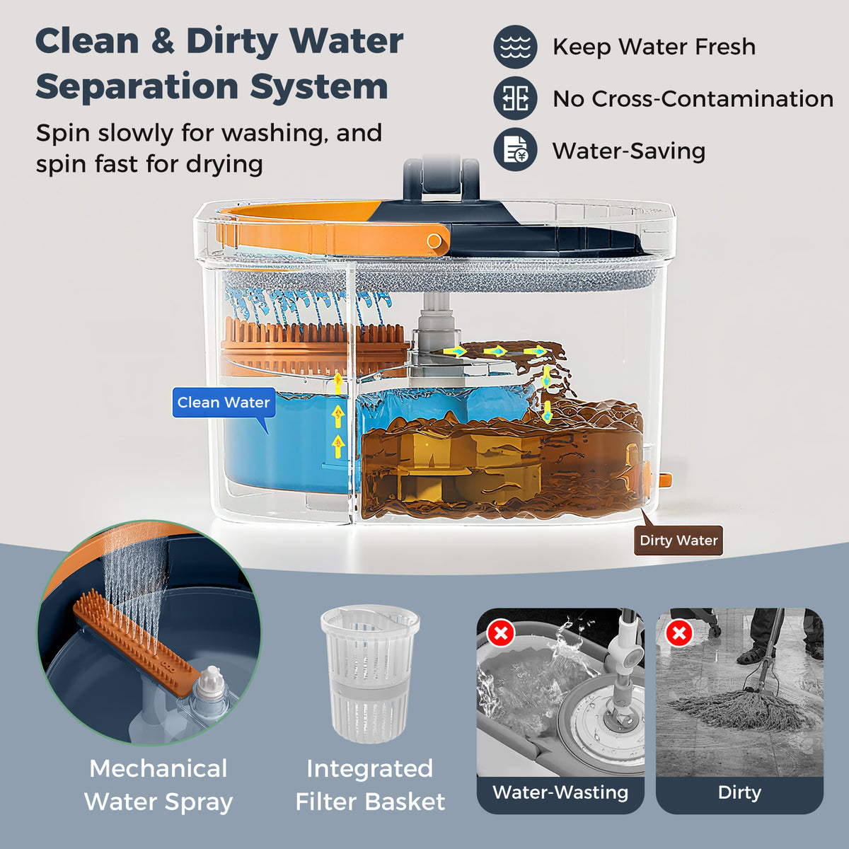 Mop and Bucket Set with Wringer Flat Floor Mop and Bucket System with 2/8 Washable Microfiber Pads-Navy