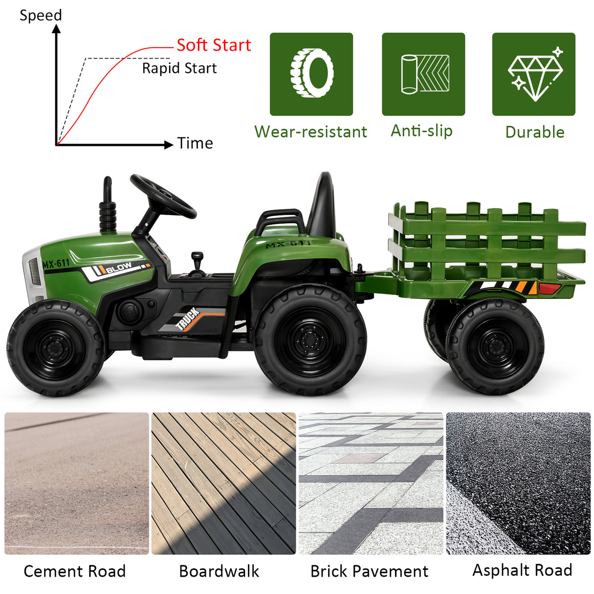 12V Kids Ride On Tractor with Trailer Music and LED Lights-Dark Green