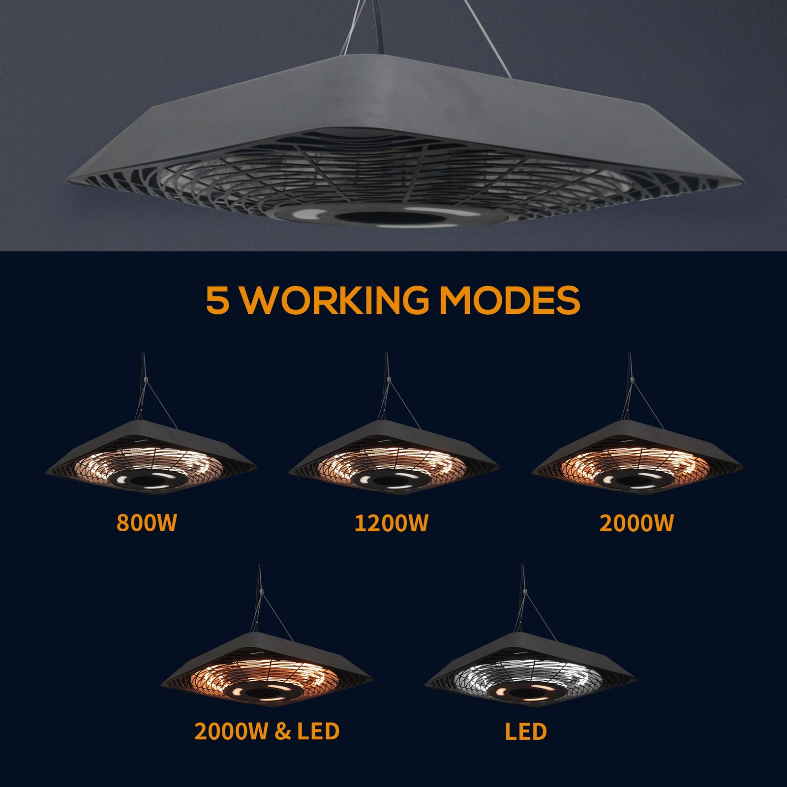 The patio heater showing five different working modes and wattages