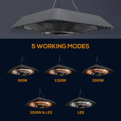 The patio heater showing five different working modes and wattages