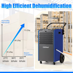 73 L/Day Industrial Dehumidifier with Drain Hose and Timer-Blue