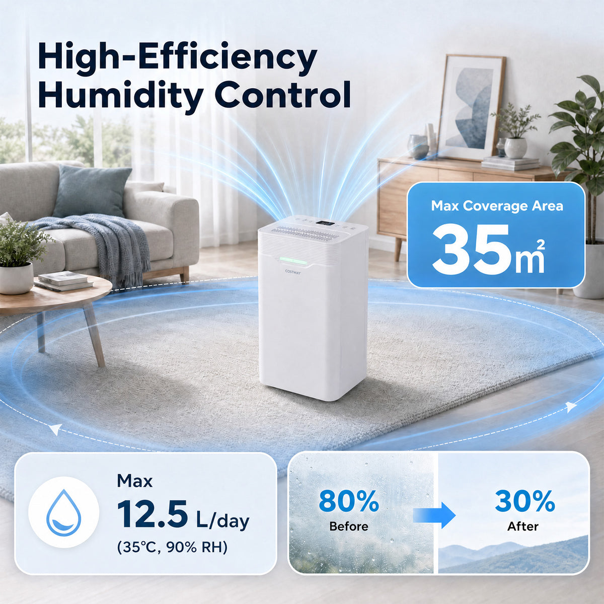 12.5L 35㎡ Dehumidifier for Basement with Drain Hose Smart Humidity Control and 3 Modes 24H Timer-White