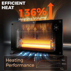 HOMCOM 1500W 5-35℃ Smart Control Heater - Black