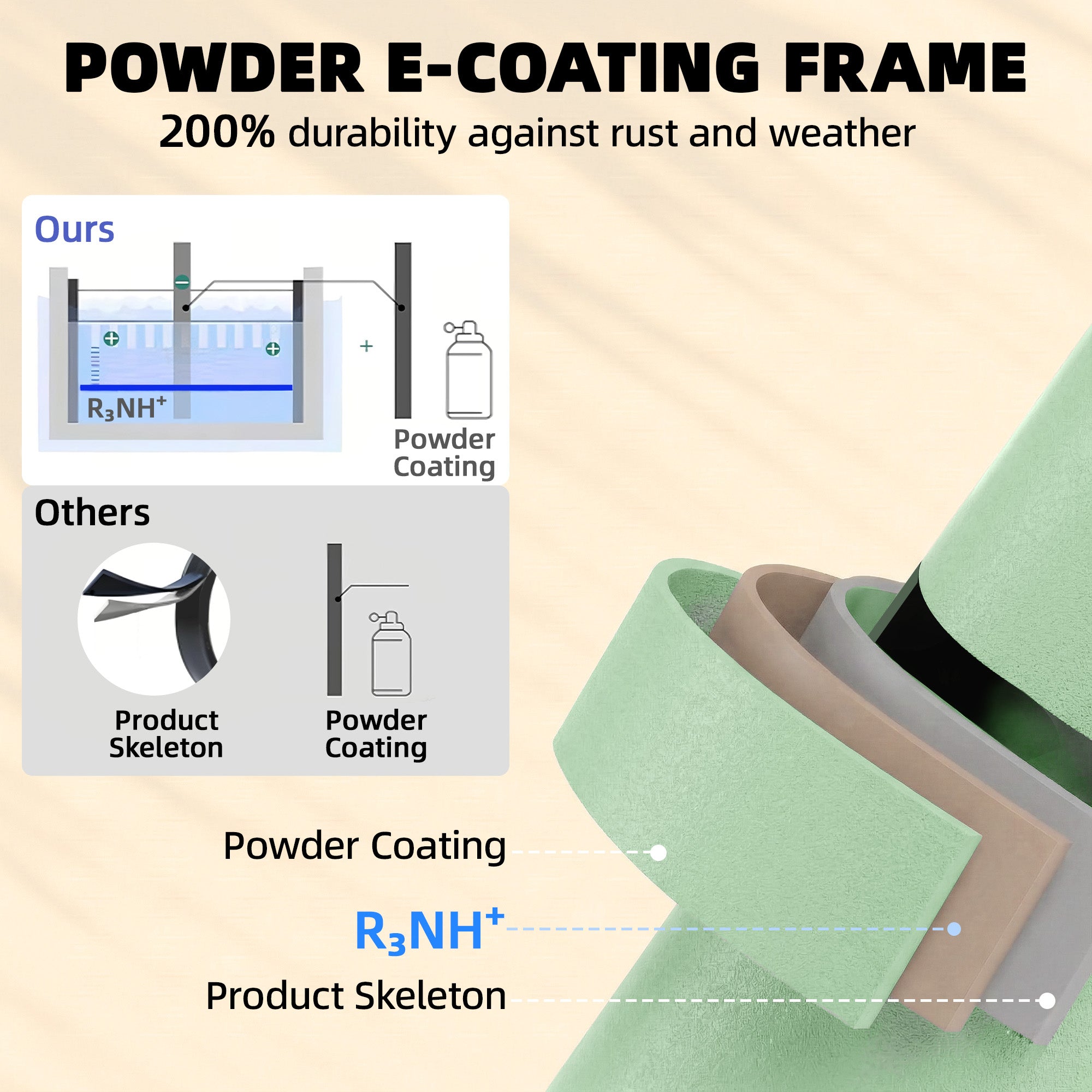 Outsunny Folding Garden Bistro Set, Outdoor Round Bistro Table and Chairs Set 2 with Electrophoresis Metal Frame, Light Green