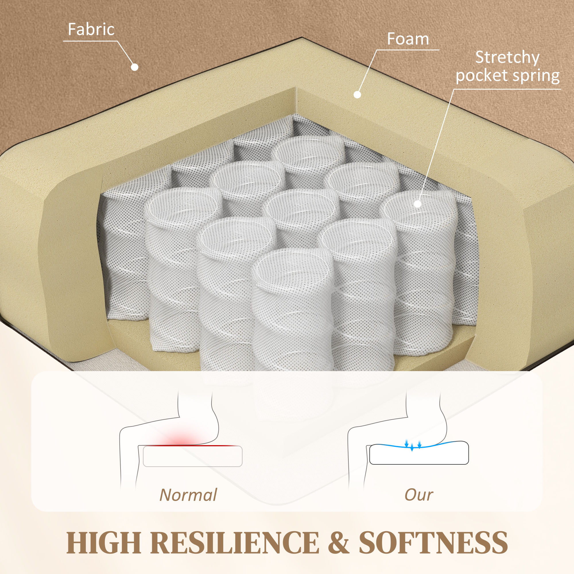 HOMCOM Velvet-Feel Electric Riser, Recliner and Massage Armchair - Light Brown