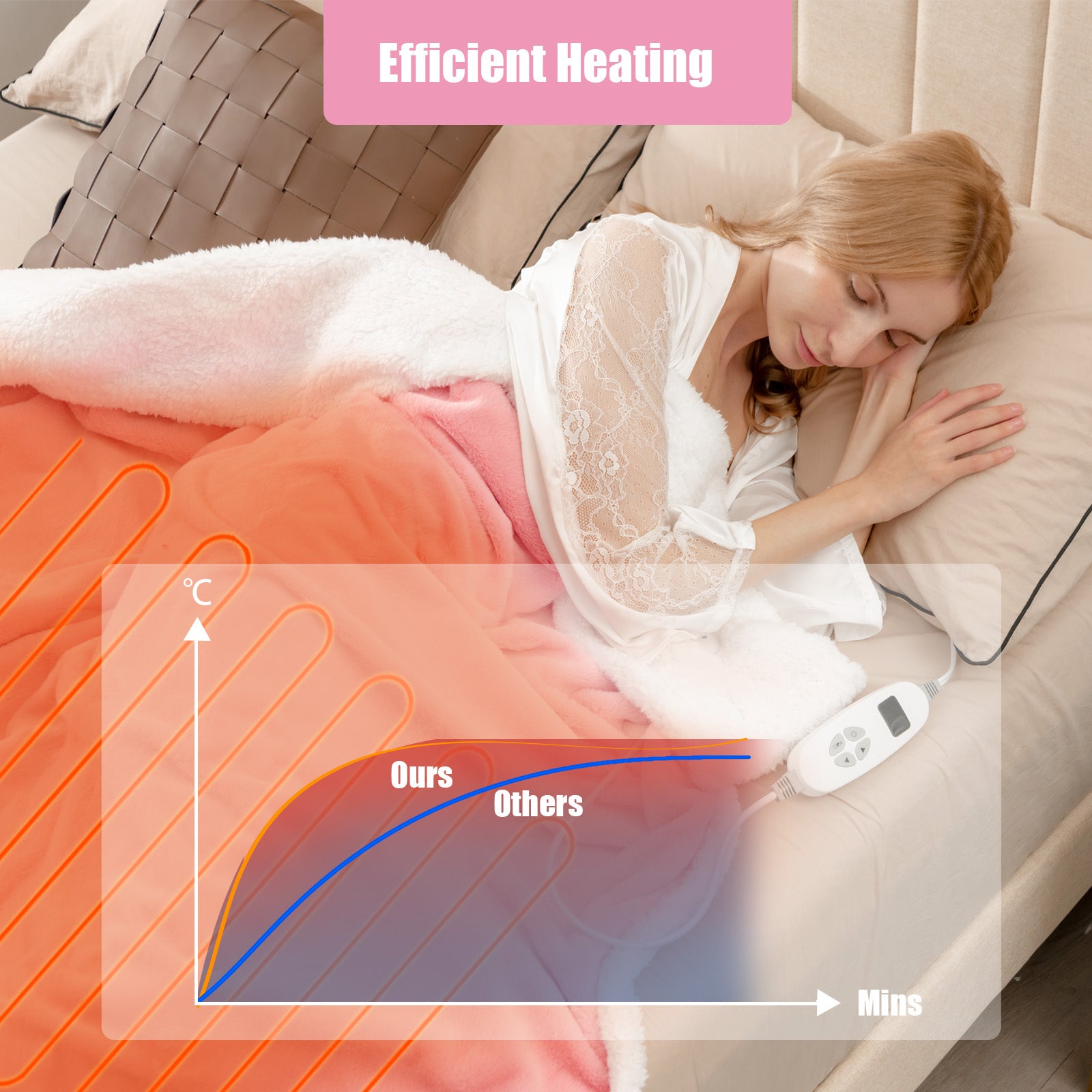 Electric Heated Blanket Throw with 10 Heat Settings-Pink