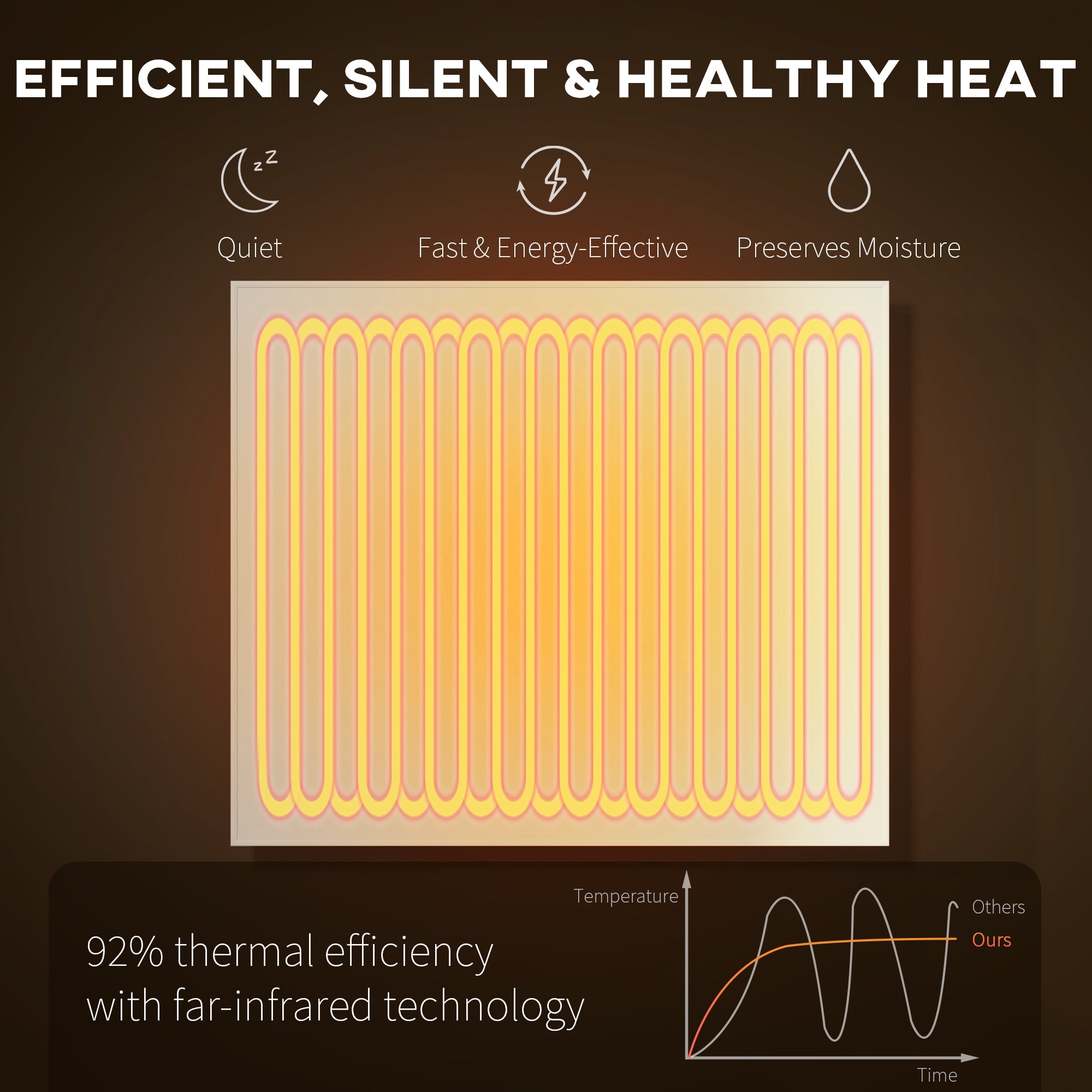 HOMCOM Wifi Smart Electric Heater, Far Infrared, Wall Mounted - 520W