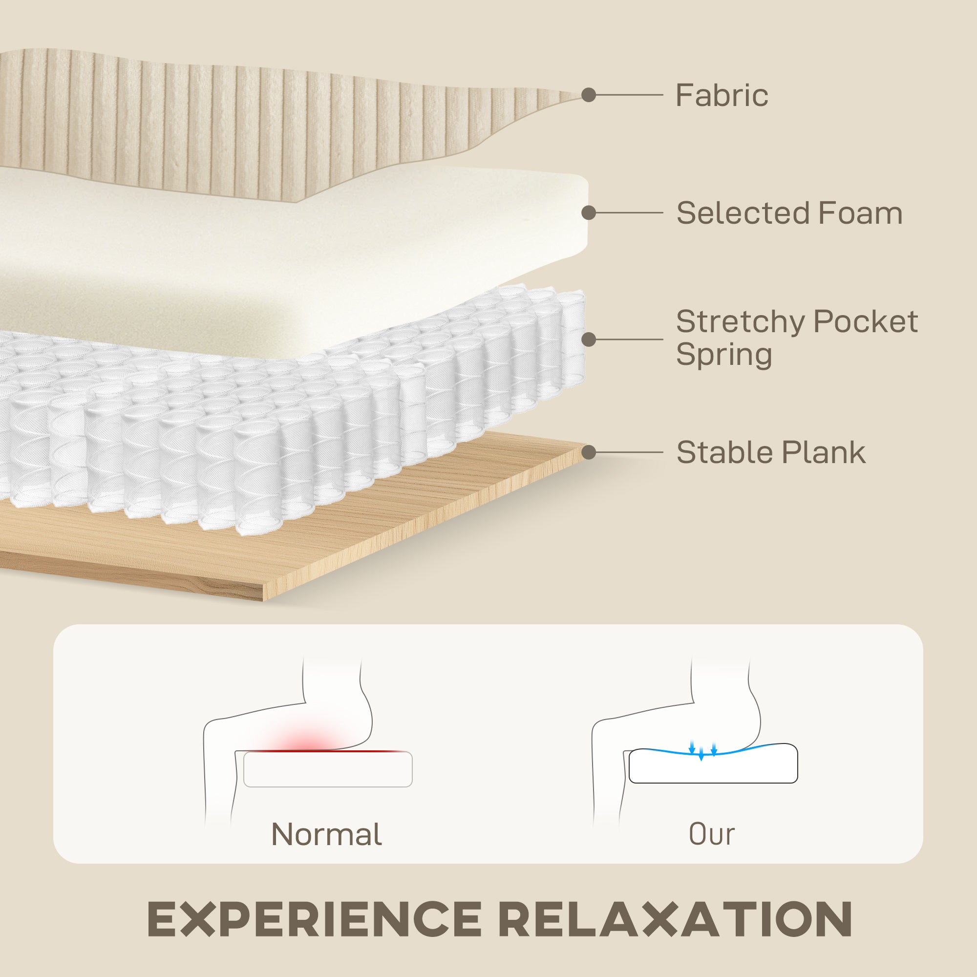 HOMCOM Modern 3 Seater Sofa with Spring Cushion, 212 cm Fabric Jumbo Cord Sofa Couch with 2 Scatter Cushions, Upholstered Corduroy Settee for Living Room, Bedroom, Home Office, Cream White