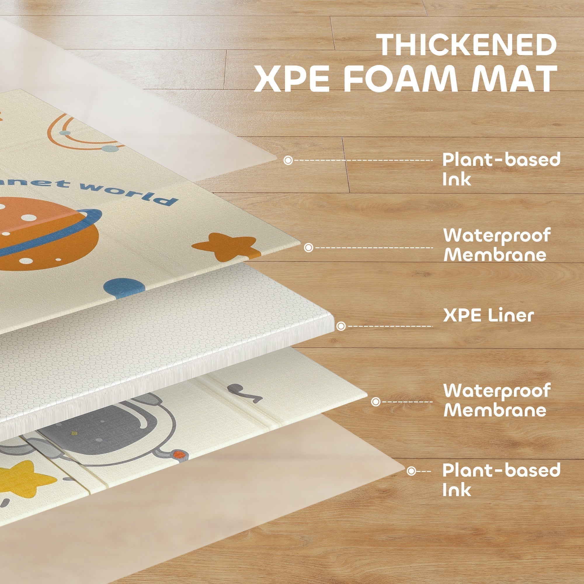 AIYAPLAY Baby Play Mat, Double Sideded Foldable Kids Crawling Mat, Reversible & Waterproof, Astronaut and Planet