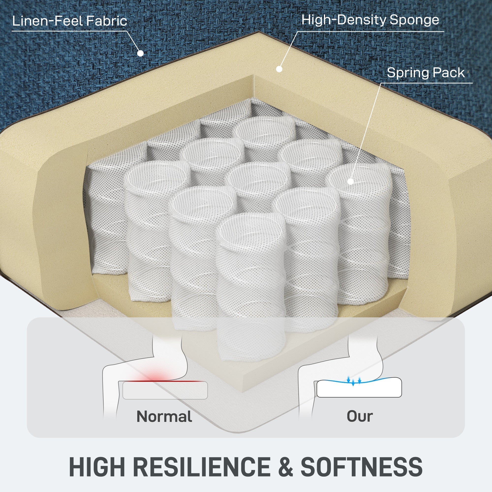 HOMCOM Pull Out Sofa Bed, Fabric 2 Seater Click Clack Sofa Bed Settee with 2 Pocket Springs, Convertible Sofa Couch with Pillows and Side Pockets for Living Room, Home Office, Blue