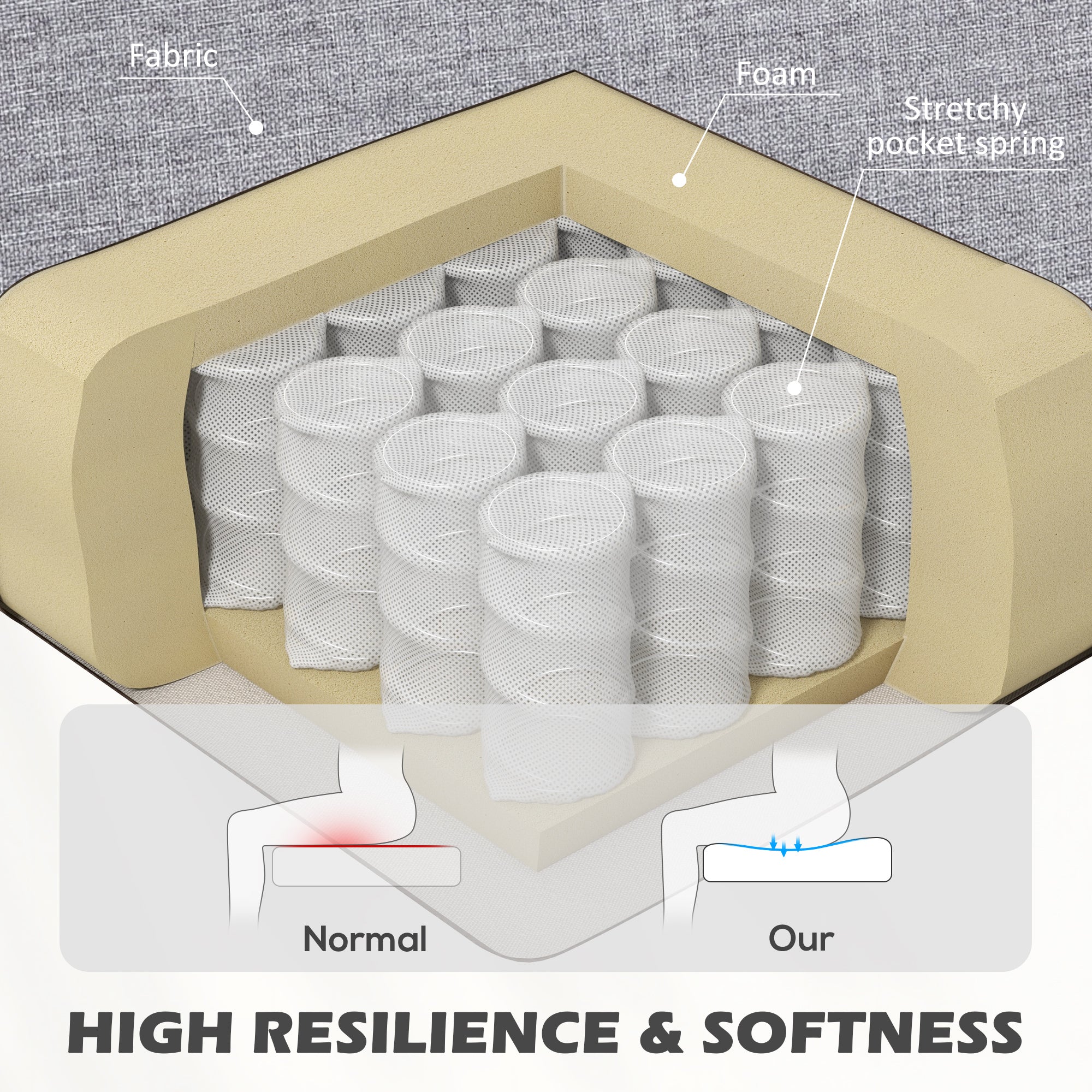 HOMCOM Linen-Look Boxy Armchair - Light Grey