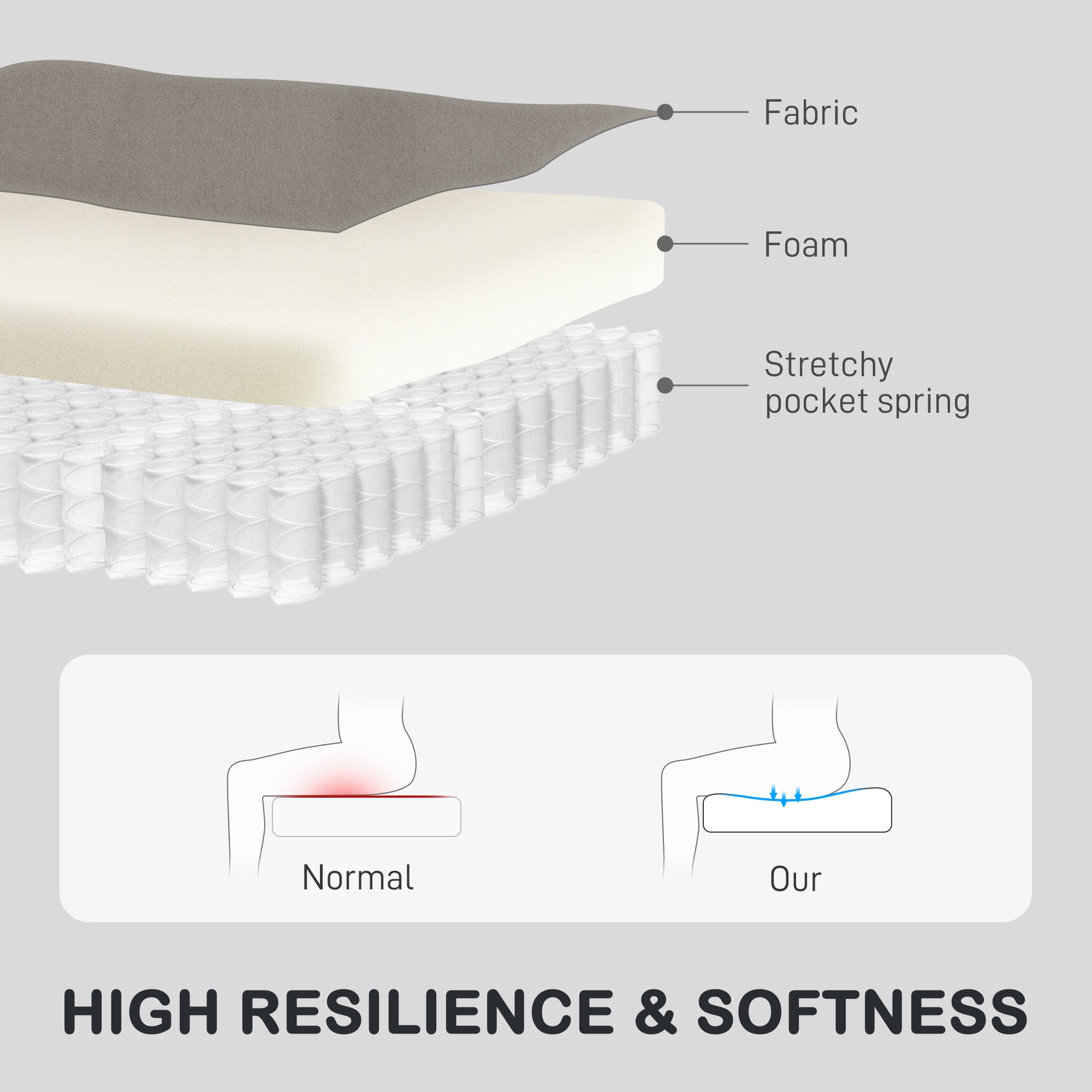 HOMCOM Recliner Armchair, Manual Reclining Chair with Adjustable Leg Rest and Reclining Functions, Modern Microfibre Overstuffed Lounge Seating for Living Room, Bedroom, Grey