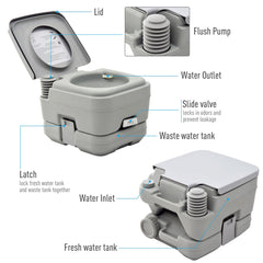The camping toilet with labels pointing to the flush pump, slide valve, and water tanks