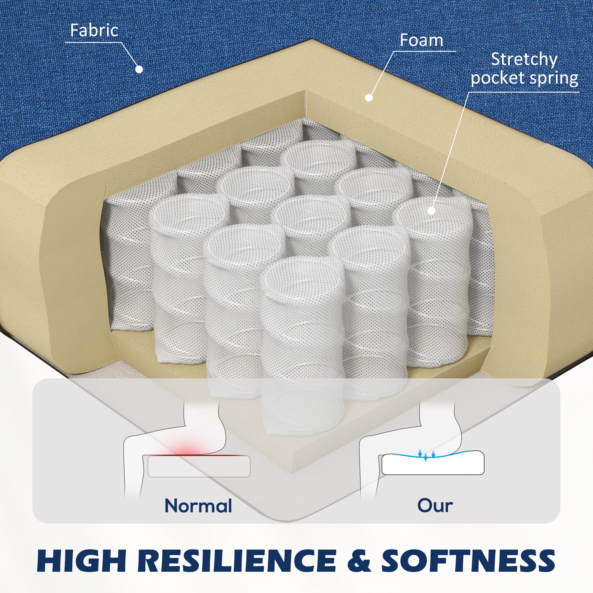 HOMCOM Linen-Look Boxy Armchair - Blue