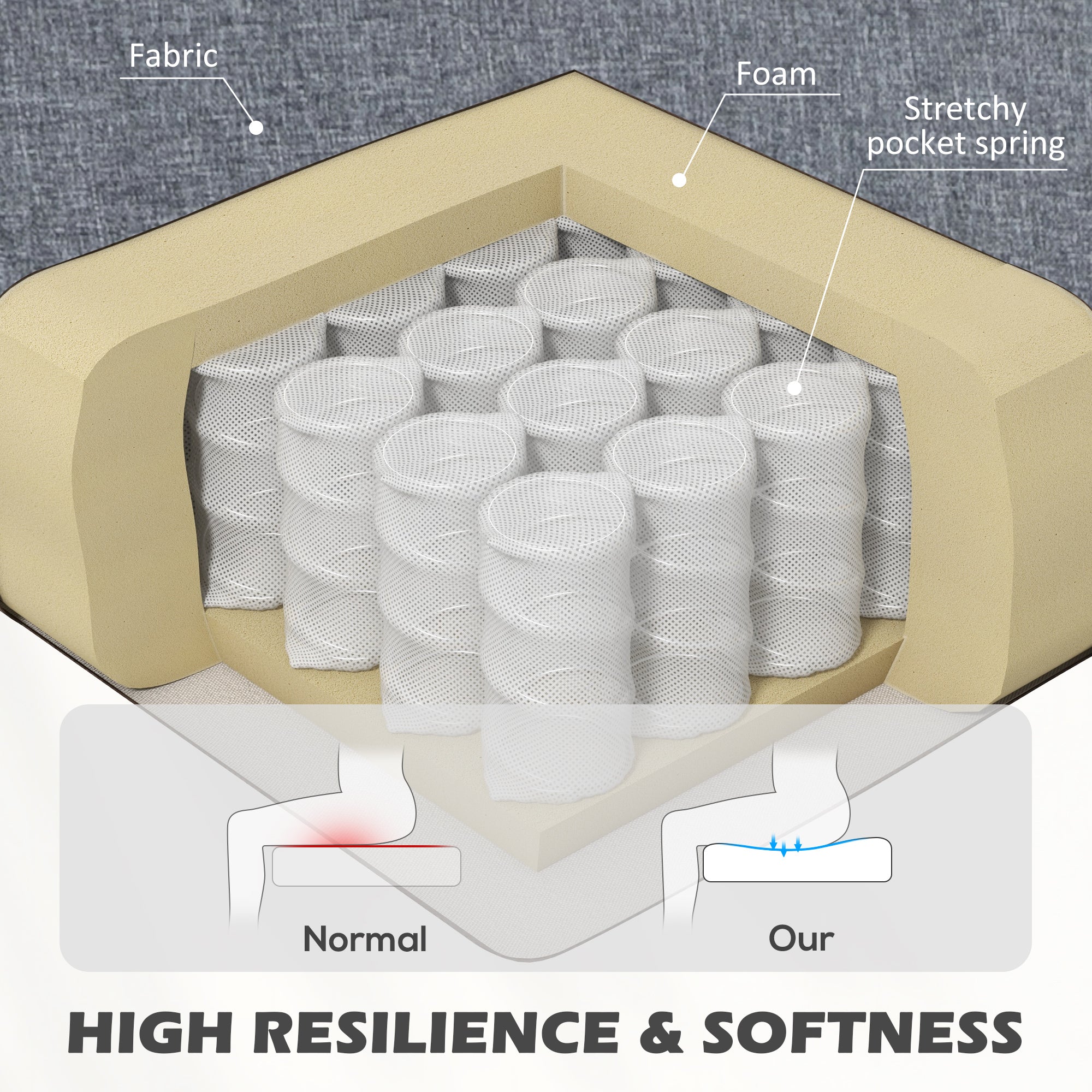 HOMCOM Modern Accent Chair, Occasional Chair with Rubber Wood Legs for Living Room, Bedroom, Grey