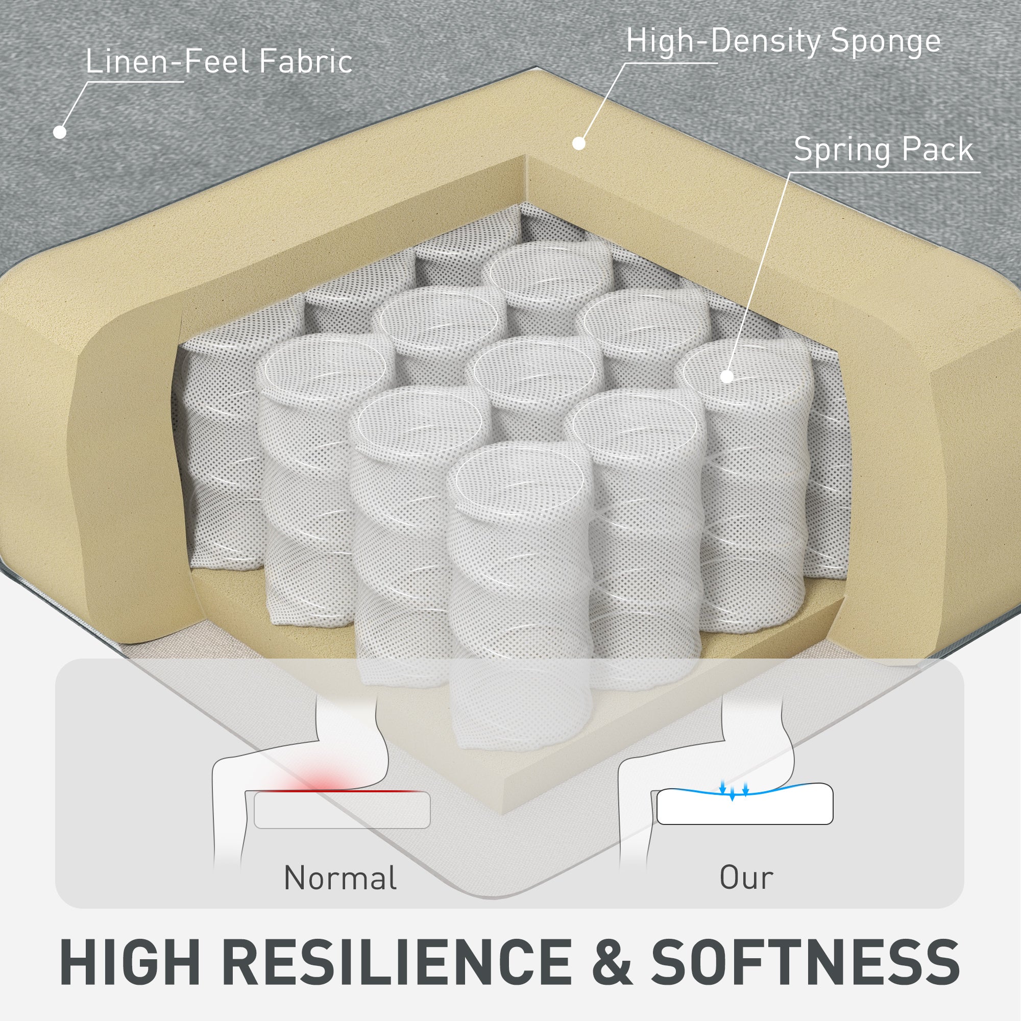 HOMCOM Pull Out Sofa Bed, Fabric 2 Seater Click Clack Sofa Bed Settee with 2 Pocket Springs, Convertible Sofa Couch with Pillows and Side Pockets for Living Room, Home Office, Light Grey