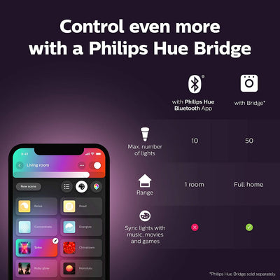 Philips Hue White and Colour Ambiance LED Smart Lightstrip [2m + 1m Extension], with Bluetooth, Works with Alexa, Google Assistant and Apple Homekit