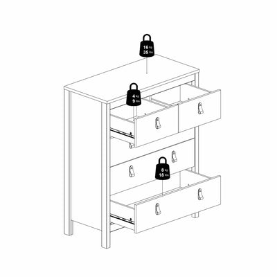 Barcelona Chest 3+2 drawers in White - White