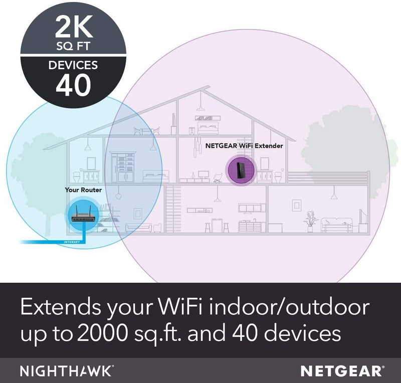 NETGEAR WiFi Booster Range Extender WiFi Extender Booster Repeater Internet Booster AC2200 (EX7700)