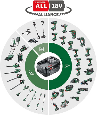 Bosch Home and Garden Cordless Reciprocating Saw AdvancedRecip 18 (Without Battery, 18 Volt System, in Carton Packaging)