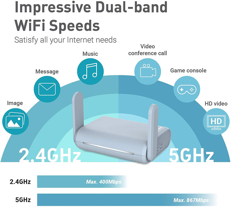 GL.iNet GL-MT1300 (Beryl) VPN Secure Travel Gigabit Wireless Router, AC1300 400Mbps (2.4GHz) + 867Mbps(5GHz) Wi-Fi, IPv6, Tor, MicroSD Slot, USB3.0