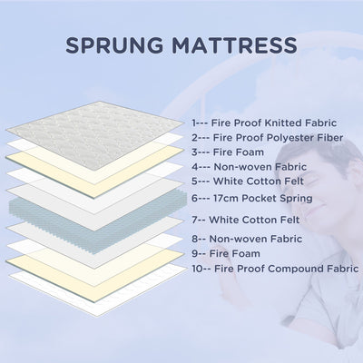 HOMCOM King Mattress, Pocket Sprung Mattress in a Box with Breathable Foam and Individually Wrapped Spring, 200cmx150cmx18cm, White