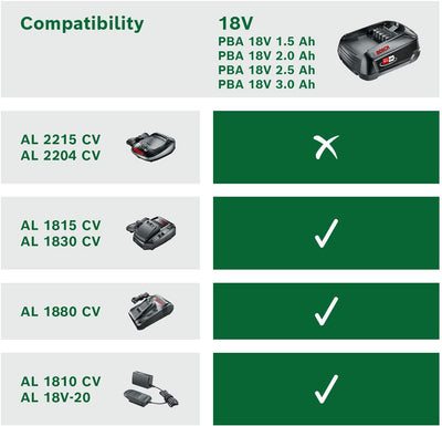 Bosch Home and Garden Battery and Charger Starter Set PBA 18 V (18 V System, 2.5 Ah Battery, Charger, in Carton Packaging)