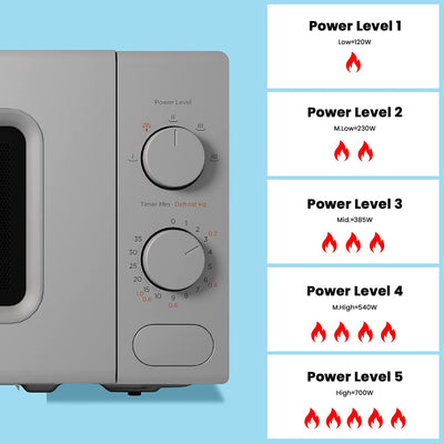 COMFEE' 700W 20L Grey Microwave Oven With 5 Cooking Power Levels, Quick Defrost Function, And Kitchen Manual Timer, Compact Design CM-M202CC(GR)