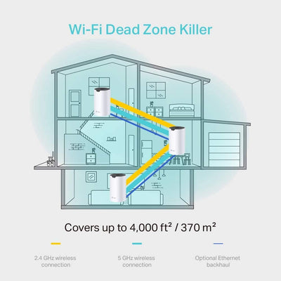 TP-Link Deco S4 AC1200 Whole-Home Mesh Wi-Fi System, Qualcomm CPU, 867Mbps at 5GHz+300Mbps at 2.4GHz, MU-MIMO, Beamforming, Pack of 3