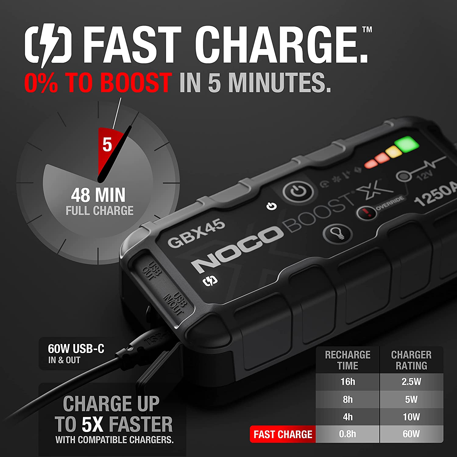 NOCO Boost X GBX45 1250A 12V UltraSafe Jump Starter, Car Battery Boost –  Infyniti Home