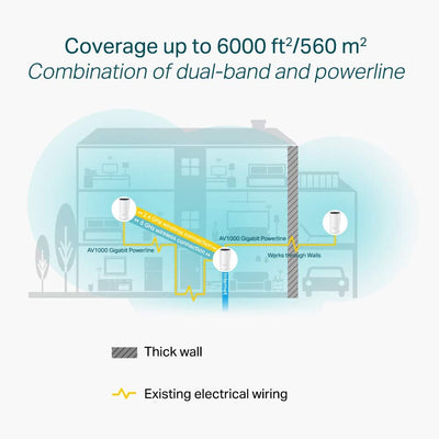 TP-Link Deco P9 Whole Home Powerline Mesh Wi-Fi System, Up to 6000 Sq ft Coverage, Dual-Band AC1200 + HomePlug AV1000, Gigabit Ports, Pack of 3