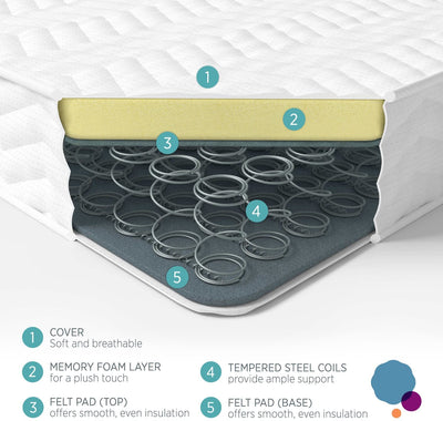 Summerby Sleep' No1. Coil Spring and Memory Foam Hybrid Mattress | Single: 90cm x 190cm