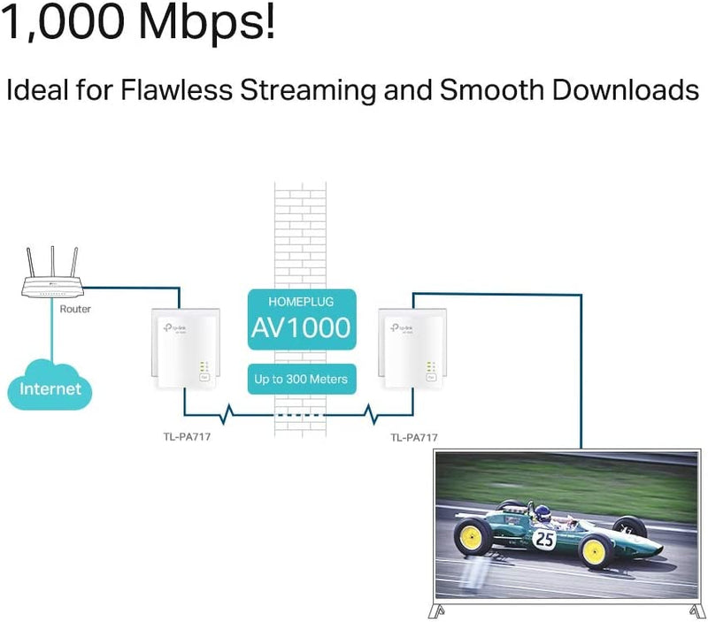 TP-Link TL-PA717 KIT 1-Port Gigabit Powerline Starter Kit, Data Transfer Speed 1000 Mbps for HD 4K Video Streaming and Online Gaming (for Wired Only)