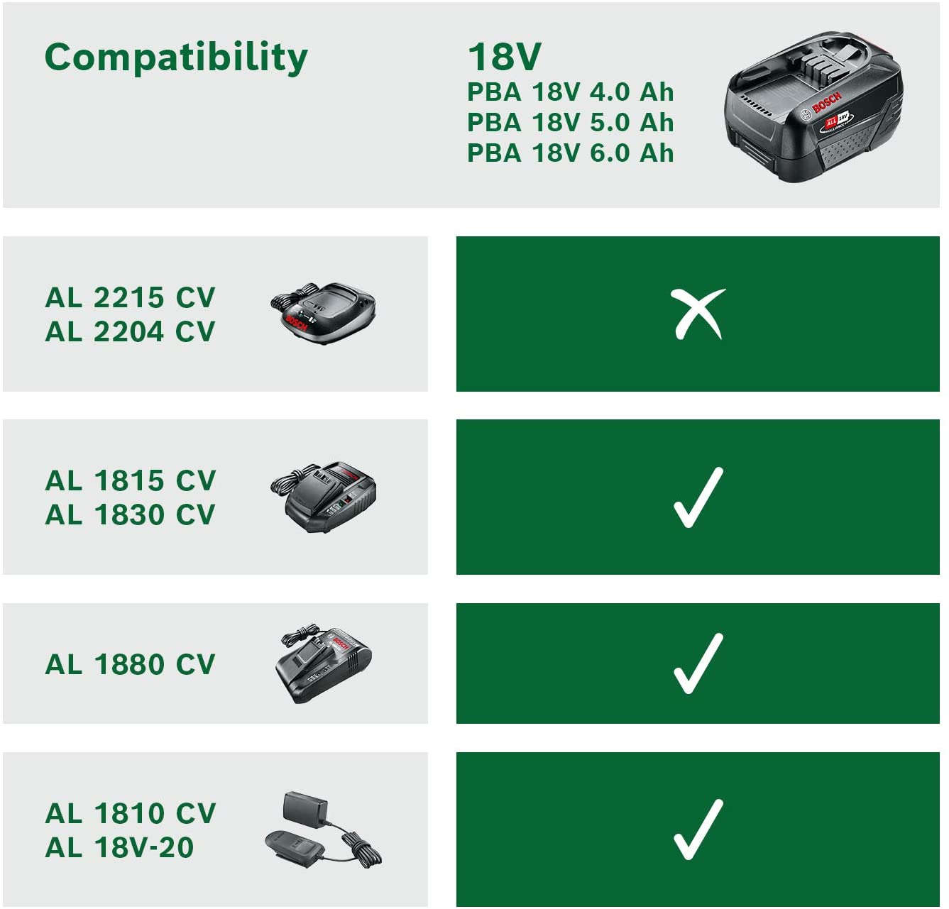 Bosch 18V Starter Set Charger AL 1830 CV and Two Batteries PBA 18V 2.5Ah,  Black