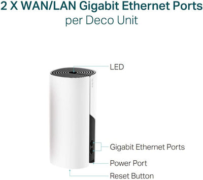 TP-Link Deco P9 Whole Home Powerline Mesh Wi-Fi System, Up to 6000 Sq ft Coverage, Dual-Band AC1200 + HomePlug AV1000, Gigabit Ports, Pack of 3