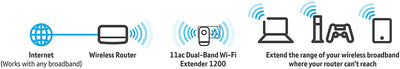 BT 11ac 1200 Dual-Band Wi-Fi extender, Wi-Fi booster, Wi-Fi range extender