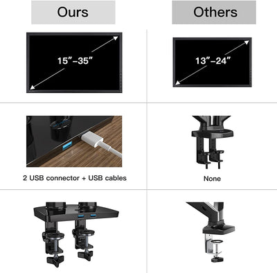 HUANUO Dual Monitor Stand for 15-35 inch Ultrawide Screens, Gas Spring Dual Monitor Arm Desk Mount with USB Port, Adjustable Dual Monitor Mount