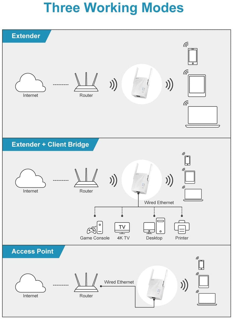 BrosTrend AC1200 WiFi Booster Range Extender, 1200Mbps Wireless Signal Repeater, 1 Ethernet Port, Access Point, Dual Band of 5GHz & 2.4GHz, UK Plug