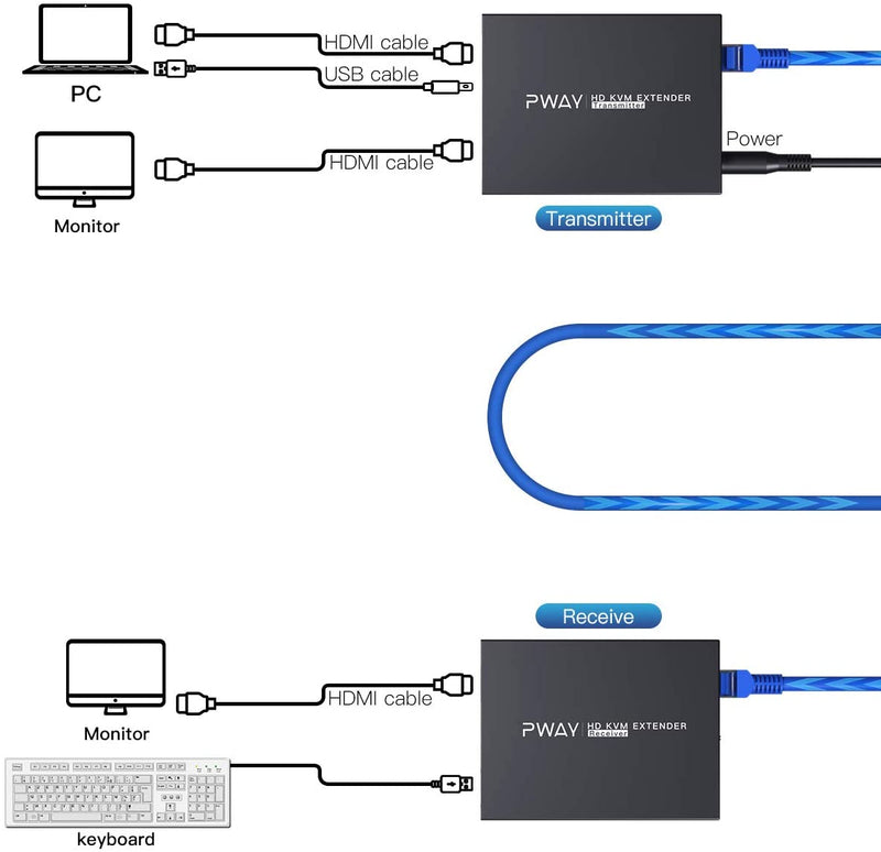 PW-HT225HK-B HDMI KVM USB Extender 165ft/50m Transmission over Single Cat5e/6/7 HD 1080P Support Loop out 3D EDID Function