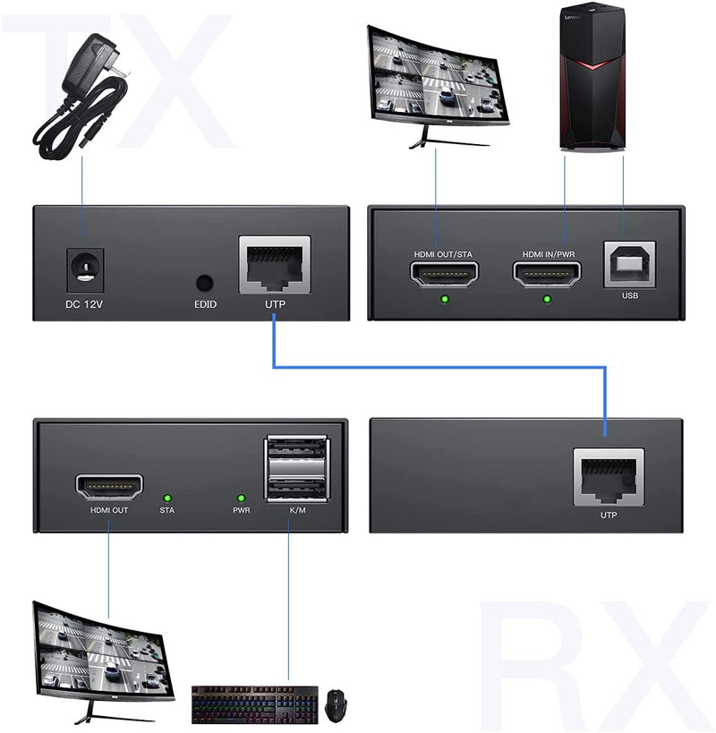 PW-HT225HK-B HDMI KVM USB Extender 165ft/50m Transmission over Single Cat5e/6/7 HD 1080P Support Loop out 3D EDID Function