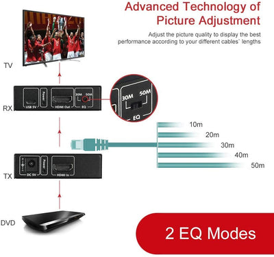 AV Access 164ft (50m) HDMI Extender FullHD 1080p@60Hz with IR, Balun HDMI Over Single Cat5e/6a/7, Supports PoE/PoC Function, EQ Switch