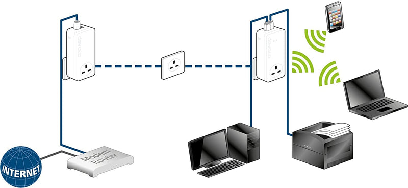 Devolo dLAN 1200 Plus Wi-Fi ac Add-On Powerline Adapter, (Powerline Speeds up to 1200 Mbps, Pass-through Socket, Wifi Move Technology)