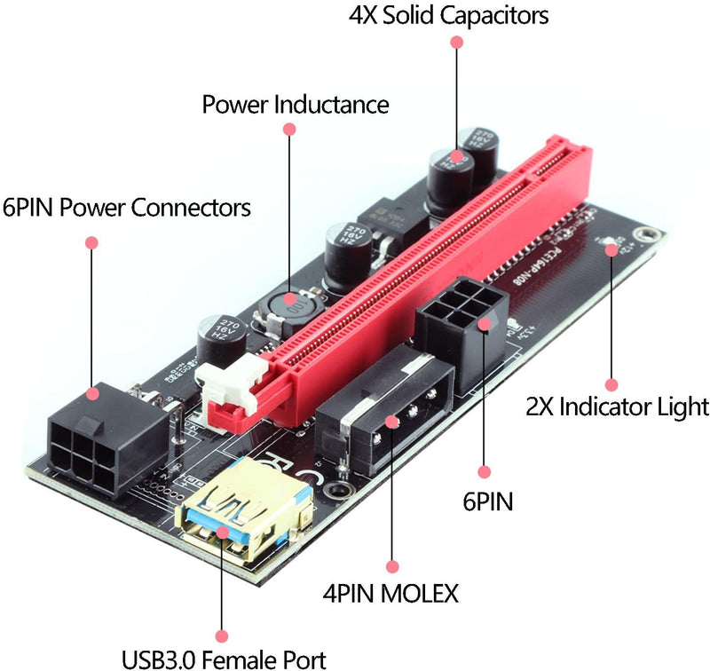 Ziyituod PCIe Riser,VER009S GPU Riser Express Kits 16X to 1X (Dual 6PIN / MOLEX) with Led Graphics Extension, Gpu Riser Card- Ethereum Mining ETH,60cm USB 3.0 Cable（6PCS）