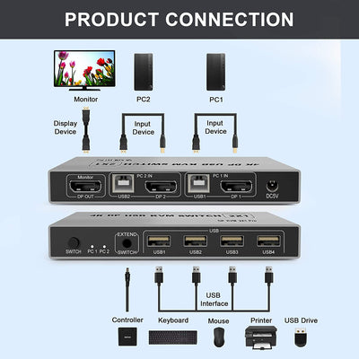 DisplayPort KVM Switch 2 Port 4K 60Hz USB and DP Switch for 2 Computers Share Keyboard Mouse Printer Monitor for Laptop, PC, Xbox HDTV