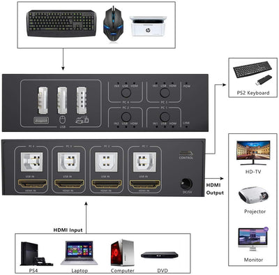 Rytaki KVM Switch HDMI 4 Port Switcher, 4K @60Hz 4 In 1 Out KVM USB Switch Box for 4 PC share Keyboard Mouse Monitor,Compatible with Laptop, PC, PS4, Xbox HDTV